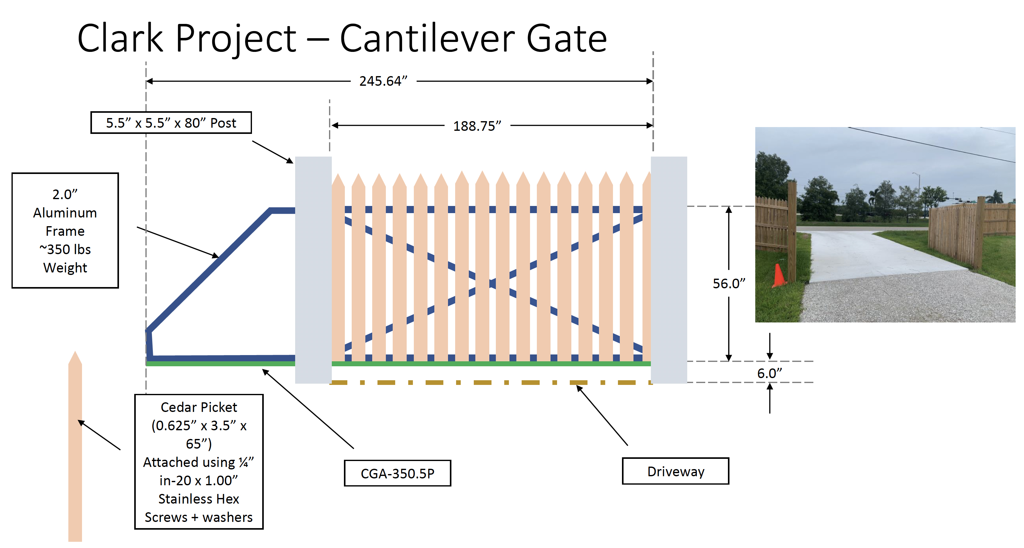 Concept of DuraGates and Picture before Gate was Installed