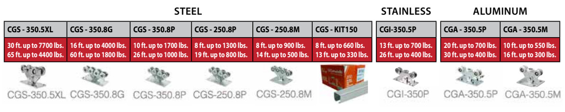 Photos and capacity specs for the steel, stainless, and aluminum carriage models available from USA stock