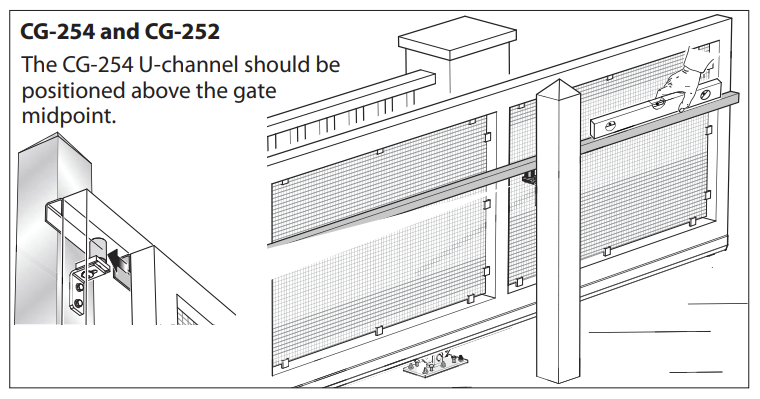 Diagram showing the CG-254 U-channel and CG-252 roller positioned above the gate midpoint