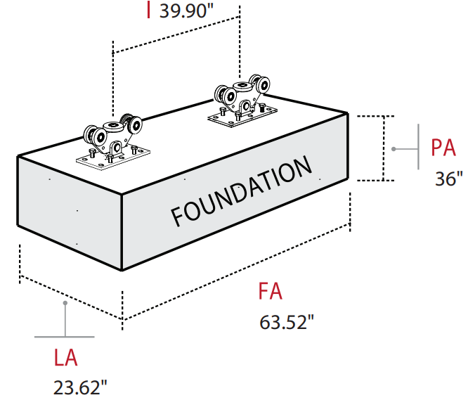 Technical diagram of a concrete pad foundation labeled with dimensions: interaxis 39.90 inches, pad depth (PA) 36 inches, foundation length (FA) 63.52 inches, and foundation width (LA) 23.62 inches
