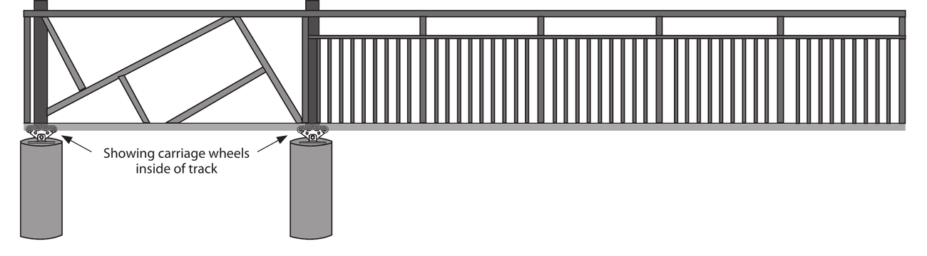 Line diagram of a cantilever gate mounted on two concrete piers, with a callout showing the carriage wheels riding inside the enclosed track